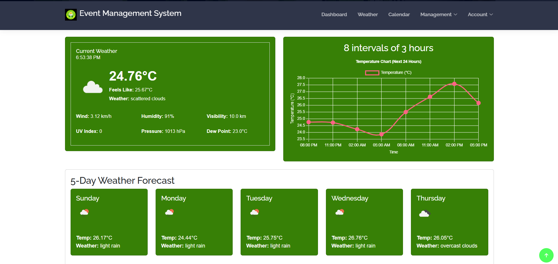 CNHS Dashboard