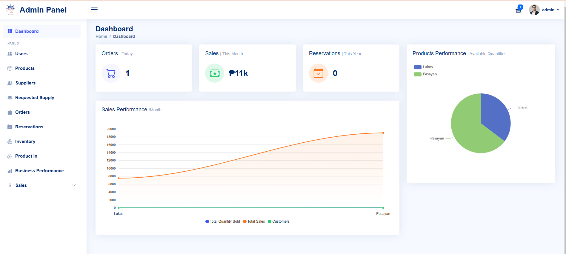 FC Seafood Admin Dashboard