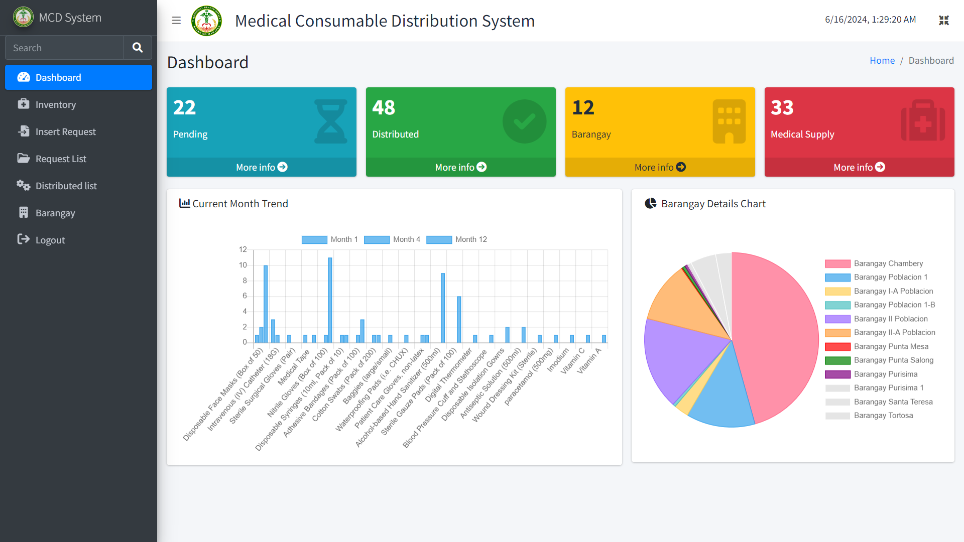 medical-iventory-photo